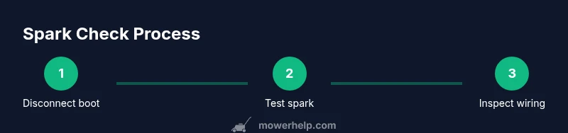 Process diagram showing spark check steps for a lawn mower