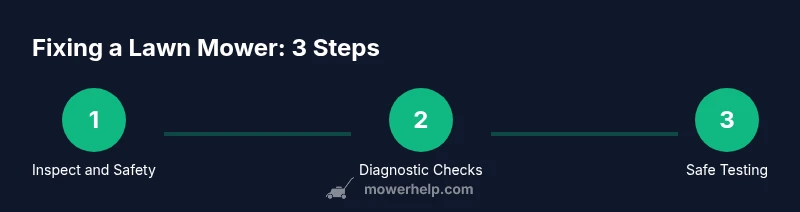 Three-step mower repair process