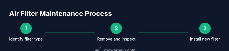 Step-by-step air filter maintenance process diagram