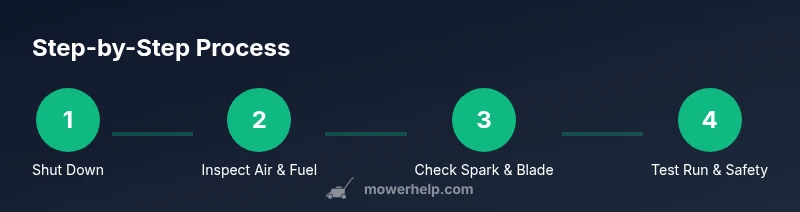 Process infographic showing four steps for lawn mower repair