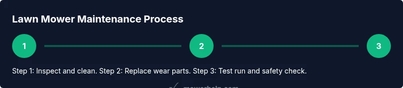 Process diagram of lawn mower maintenance steps