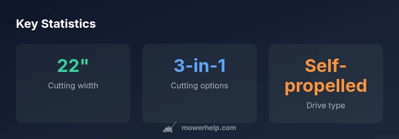 Infographic showing Toro 22-inch Recycler stats and features