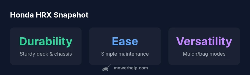 Infographic showing Honda HRX features