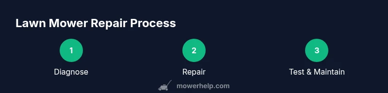 Process flow for lawn mower repair