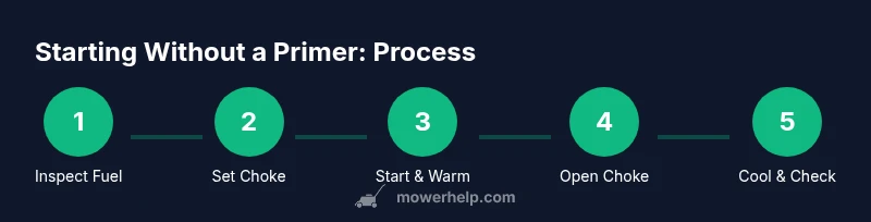 Infographic showing a 5-step process to start a lawn mower without a primer bulb
