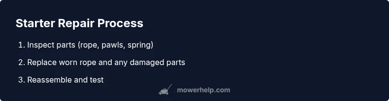 Infographic showing steps in lawn mower starter repair