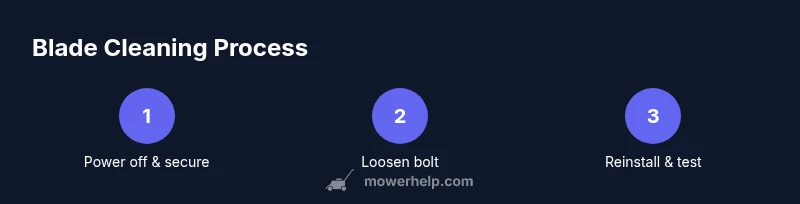 Infographic showing blade cleaning steps