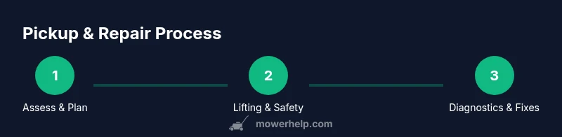 Infographic showing the lawn mower pickup and repair process