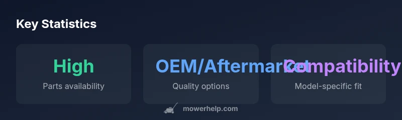 Key statistics about Craftsman parts availability and compatibility