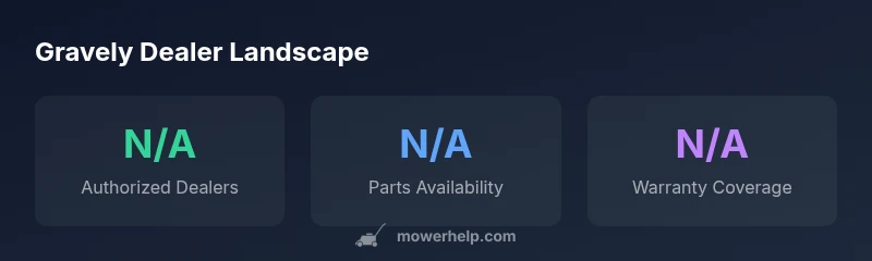 Gravely dealer landscape infographic