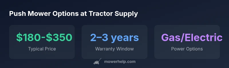 Infographic showing price ranges and brands of push mowers at Tractor Supply