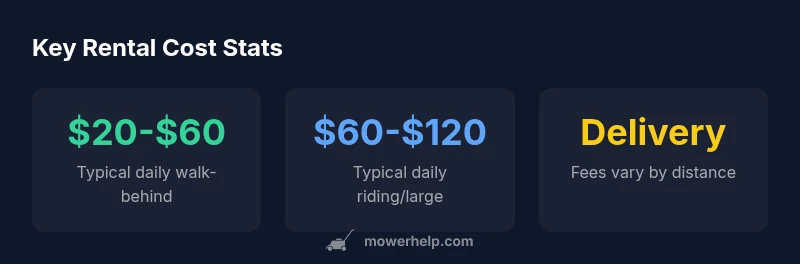 Rental cost infographic
