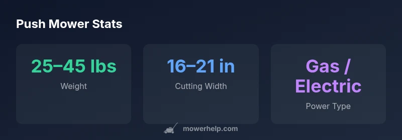 infographic showing weight, width, and power type for push mowers
