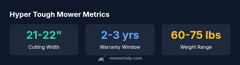Key metrics for Hyper Tough lawn mower