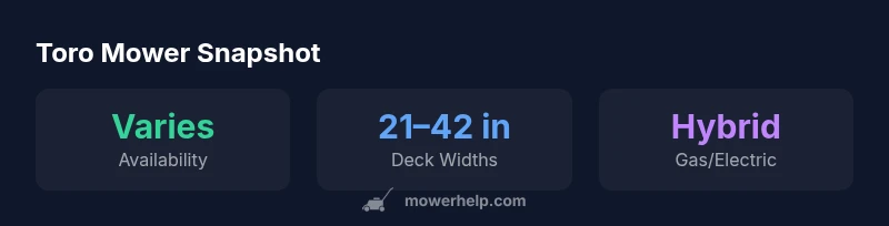 Infographic showing Toro mower availability, deck widths, and power options