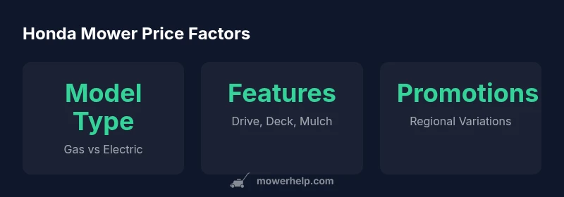 Infographic showing Honda mower price factors