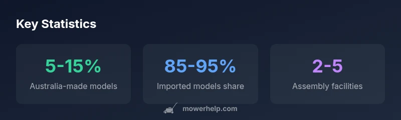 Infographic showing origin of lawn mowers in Australia with three stat cards