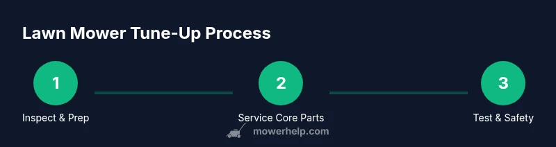 Tailwind infographic showing mower tune-up steps