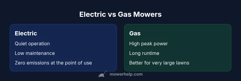 Infographic comparing electric and gas lawn mowers