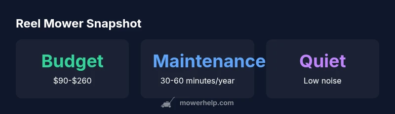Infographic showing reel mower price, maintenance time, and noise