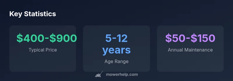 Infographic showing price range, typical age, and annual maintenance for budget used zero-turn mowers