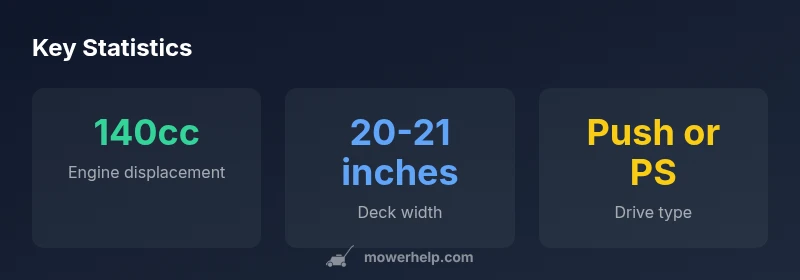 Infographic showing Craftsman 140cc mower specs and drive options