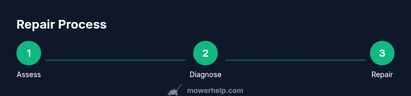 Tailwind-infographic showing a 3-step lawn mower repair process