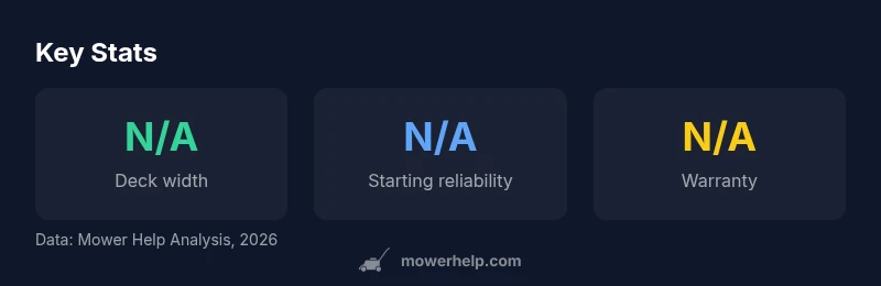 Infographic showing Craftsman 7.25 Platinum stats