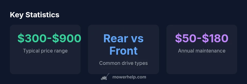 Key statistics about self-propelled mower pricing
