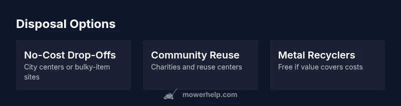 Infographic showing no-cost disposal options for lawn mowers