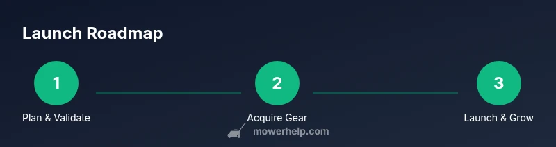 Process infographic showing plan, gear, and launch steps