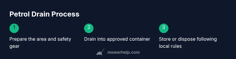 Three-step process for safely draining petrol from a lawn mower