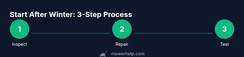 Tailwind infographic showing a 3-step process to start a lawn mower after winter