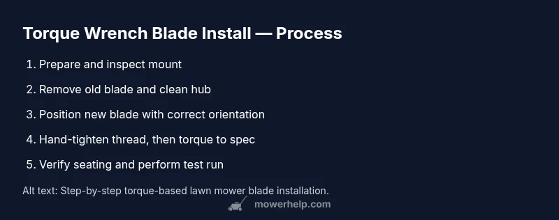 Process diagram showing torque wrench blade installation