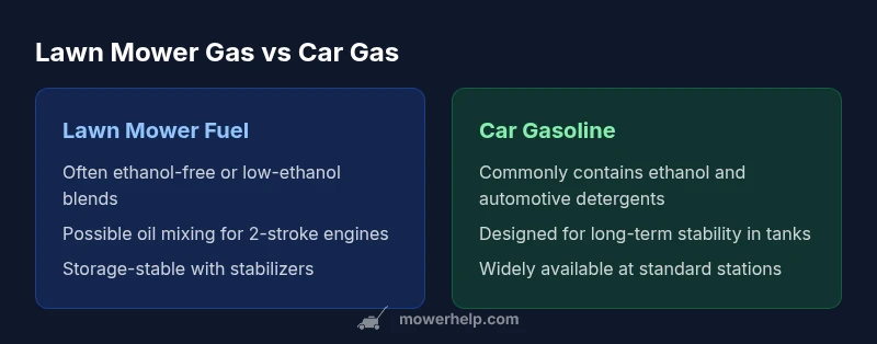 Infographic comparing lawn mower fuel types