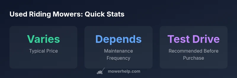 Infographic showing price variability, maintenance needs, and test drive recommendation for used riding mowers