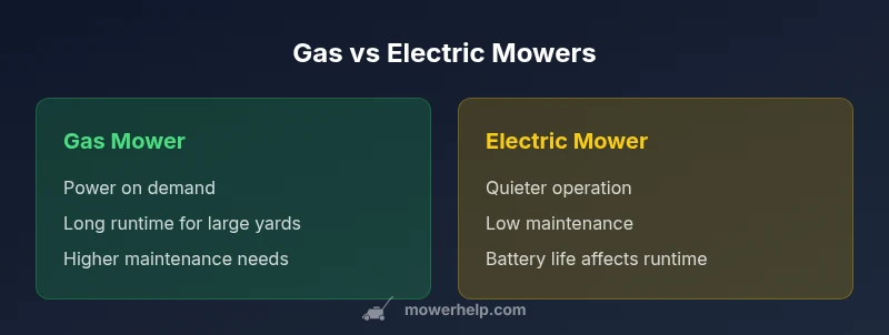 Gas vs Electric mower infographic