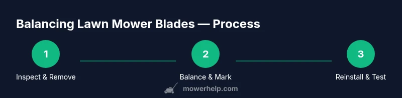 Process infographic showing steps to balance lawn mower blades
