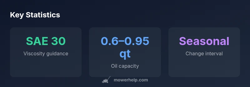 Oil types and viscosity chart for lawn mowers