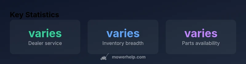 Infographic showing variability in dealer service, inventory, and parts availability