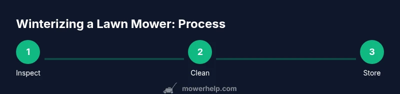 Process diagram of lawn mower winterization steps