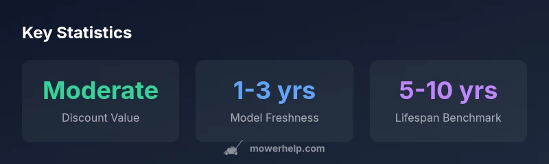 Infographic showing typical clearance mower value, model freshness, and lifespan benchmarks