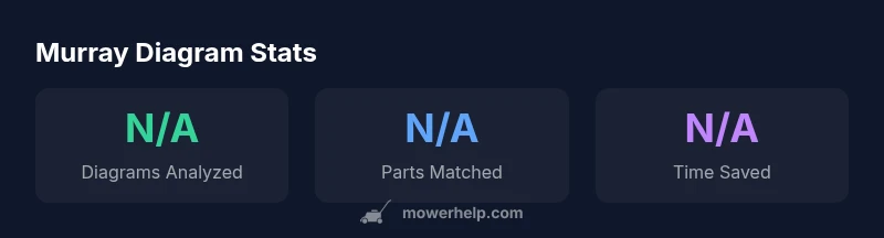 Infographic: Murray diagram insights