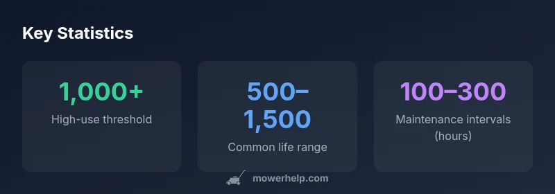 Infographic showing mower hours life ranges