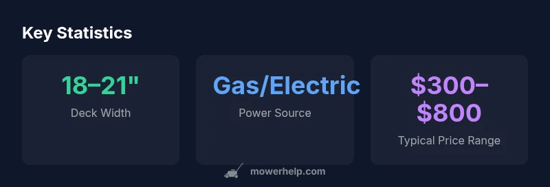 Stats visualization showing deck width, power source, and price range for Walmart self-propelled mowers
