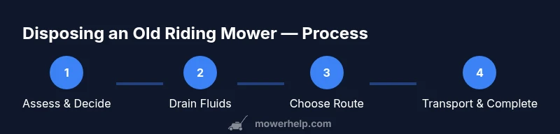 Process flow for disposing an old riding mower