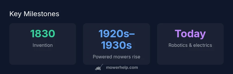 Timeline of lawn mower invention milestones