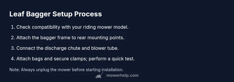 Infographic showing steps to install a leaf bagger on a riding mower