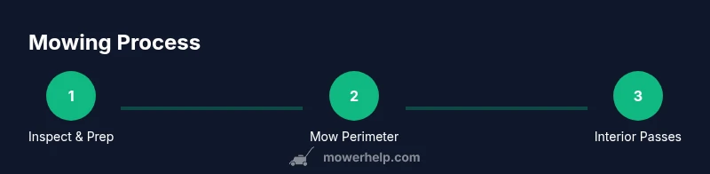Process diagram of mowing steps