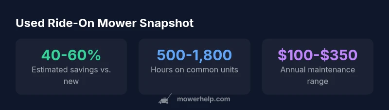 Infographic with key statistics for used ride-on mowers